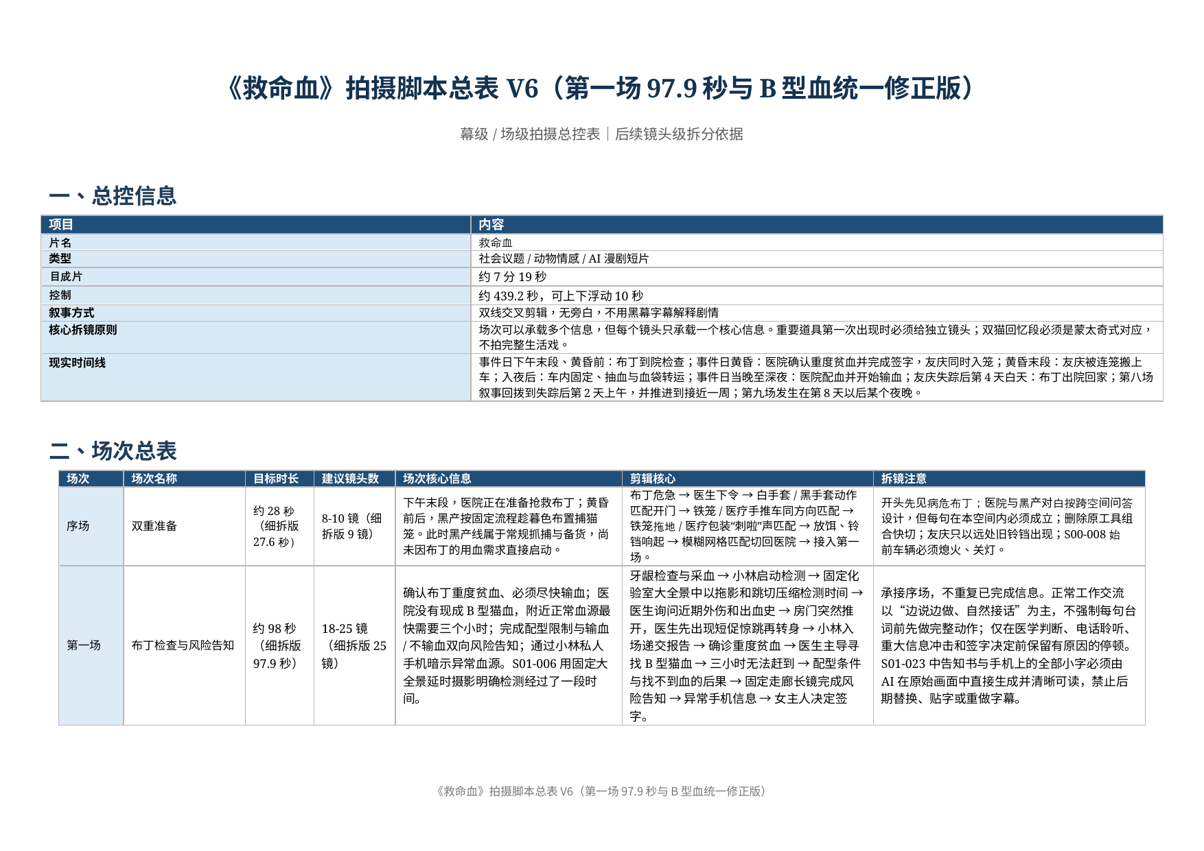 《救命血》拍摄脚本总表首页