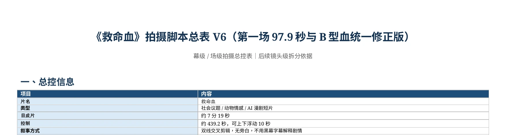 救命血拍摄脚本总表