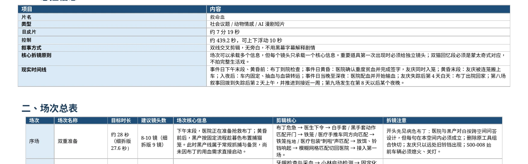 拍摄脚本