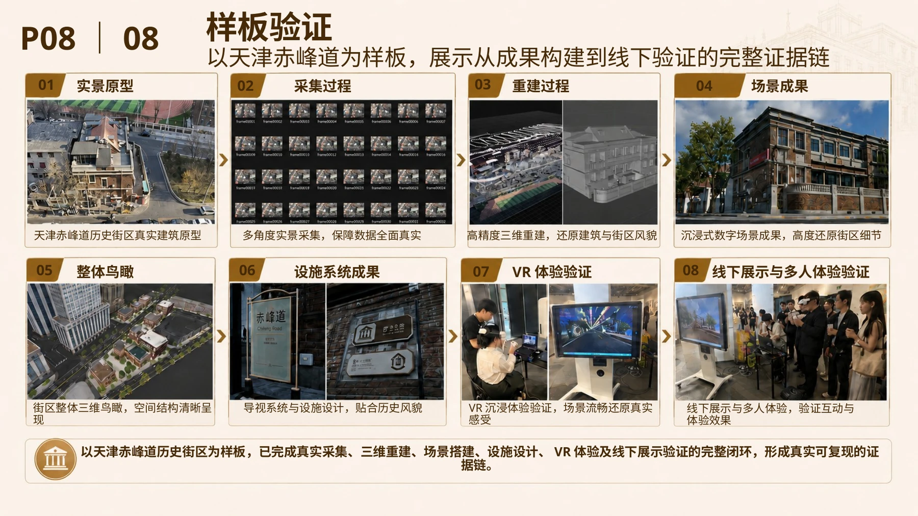 样板验证证据链