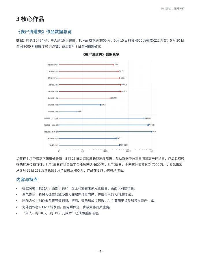 Mx-Shell 账号分析报告节选